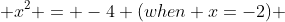  x^2 = -4 (when x=-2) 