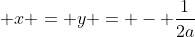  x = y = - \frac{1}{2a}