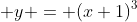  y = (x+1)^3