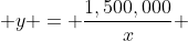  y = \frac{1,500,000}{x} 