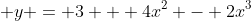  y = 3 + 4x^2 - 2x^3