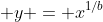  y = x^{1/b}