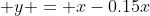  y = x-0.15x