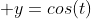  y=cos(t)