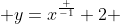  y=x^\frac {-1} {2} 