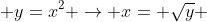  y=x^2 \to x= \sqrt{y} 