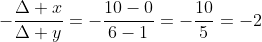 -\frac{\Delta x}{\Delta y}=-\frac{10-0}{6-1}=-\frac{10}{5}=-2