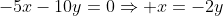 -5x-10y=0\Rightarrow x=-2y