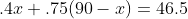 .4x+.75(90-x)=46.5