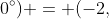 (2,\;0^\circ) = (-2,\;180^\circ)