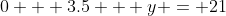 0 + 3.5 + y = 21