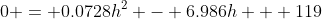 0 = 0.0728h^2 - 6.986h + 119