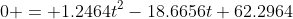 0 = 1.2464t^2-18.6656t+62.2964
