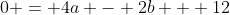 0 = 4a - 2b + 12