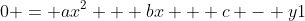 0 = ax^2 + bx + c - y1
