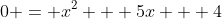 0 = x^2 + 5x + 4