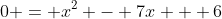 0 = x^2 - 7x + 6