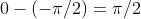 0-(-\pi/2)=\pi/2
