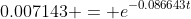 0.007143 = e^{-0.086643t}