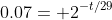 0.07= 2^{-t/29}