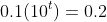 0.1(10^t)=0.2