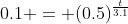 0.1 = (0.5)^{\frac{t}{3.1}}