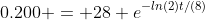 0.200 = 28 e^{-ln(2)t/(8)}
