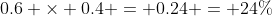 0.6 \times 0.4 = 0.24 = 24\%