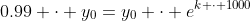 0.99 \cdot y_0=y_0 \cdot e^{k \cdot 1000}