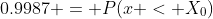 0.9987 = P(x < X_{0})
