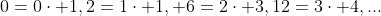 0=0\cdot 1,2=1\cdot 1, 6=2\cdot 3,12=3\cdot 4,...
