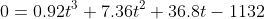 0=0.92t^3+7.36t^2+36.8t-1132