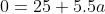 0=25+5.5a