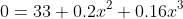 0=33+0.2x^2+0.16x^3