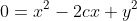 0=x^2-2cx+y^2