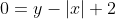 0=y-|x|+2