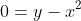0=y-x^2