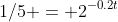 1/5 = 2^{-0.2t}