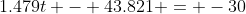 1.479t - 43.821 = -30