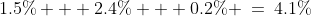 1.5\% + 2.4\% + 0.2\% \:=\:4.1\%