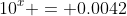 10^x = 0.0042
