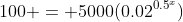 100 = 5000(0.02^{0.5^x})