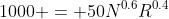 1000 = 50N^{0.6}R^{0.4}