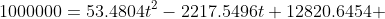 1000000=53.4804t^2-2217.5496t+12820.6454 