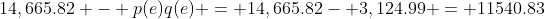14,665.82 - p(e)q(e) = 14,665.82- 3,124.99 = 11540.83