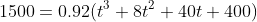 1500=0.92(t^3+8t^2+40t+400)