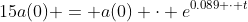 15a(0) = a(0) \cdot e^{0.089 \cdot t}