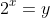 2^x=y