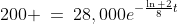 200 \:=\:28,000e^{-\frac{\ln 2}{8}t}