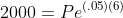 2000=Pe^{(.05)(6)}